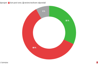 Vacsina Americanov je proti vojenskej pomoci pre Izrael