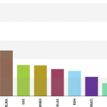 Prieskum preferencii IPSOS PS nadalej vedu na prvom mieste