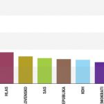 prieskum preferenci AKO opozicia by mala krehku vacsinu