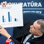 Zilinkov nahvrh na boj proti danovym podvodom skoncila v kosi