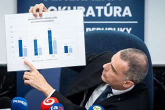 Zilinkov nahvrh na boj proti danovym podvodom skoncila v kosi