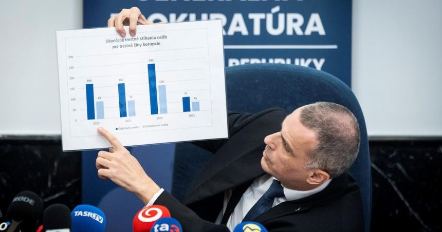 Zilinkov nahvrh na boj proti danovym podvodom skoncila v kosi