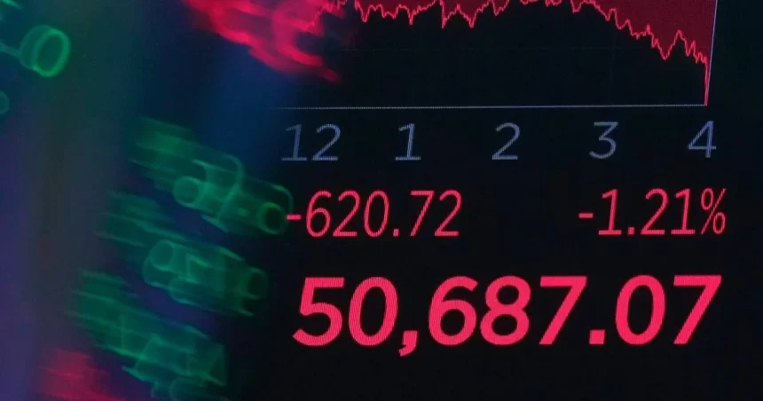 Dow Jones prudko klesol o viac než 500 bodov