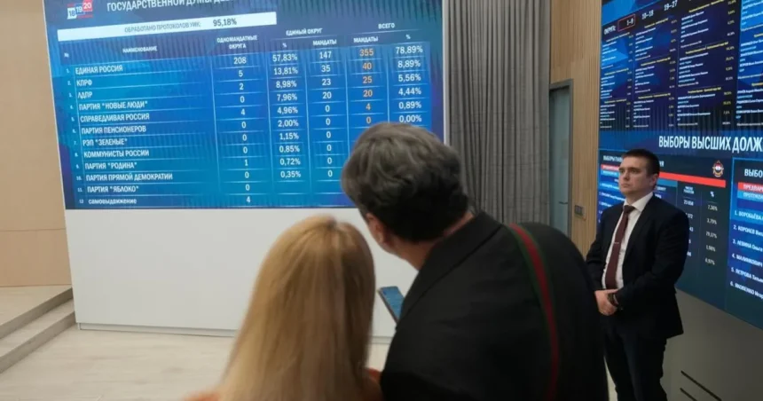 Ruské úrady zrejme zmanipulovali približne tretinu hlasov vo voľbách do Dumy