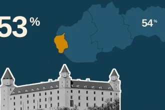 Bratislava spomaľuje, regióny Úniu nedobehnú. Vyrovnávanie sa míňa pomaly